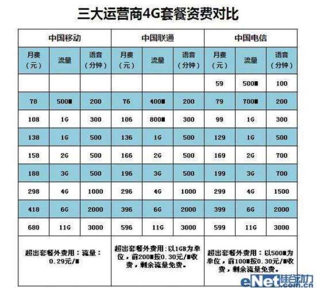 400电话套餐